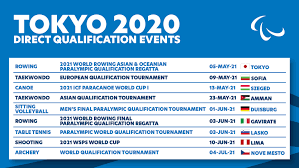 Aug 22, 2021 · the tokyo paralympics was plunged into lockdown just days before the opening ceremony as event organisers cracked down on virus rules amid a record wave of infections in japan. Direct Qualification Events For Tokyo 2020 Paralympics Updated International Paralympic Committee