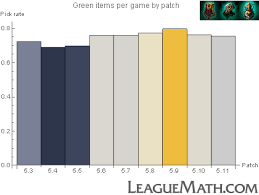 leaguemath ancient coin line support item changes