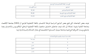 تجمع كيفية معرفة الجامعات الخارجية والتخصصات والدرجات المعترف بها من وزارة التعليم الصفحة 4 ملتقى طلاب وطالبات جامعة الملك فيصل جامعة الدمام