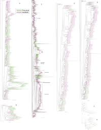 Discovery Of Several Thousand Highly Diverse Circular Dna