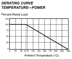 power derating chart resistorpower