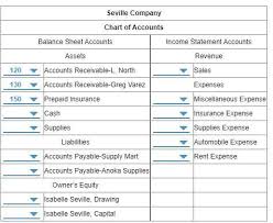 The balance on the insurance expense account is 5,400, the full cost for the eighteen month period of the policy. Now That Each Account Has Been Classified Assign Account Numbers To Each Account You Must Assign Brainly Com