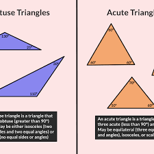 An acute isosceles has one angle less than 90 degrees. Types Of Triangles Acute And Obtuse