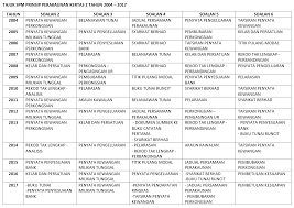 Posted on july 11, 2017, in uncategorized. Tajuk Spm Tahun Tahun Lepas Dan Tajuk Percubaan Spm 2018 Prinsip Perakaunan Blog Cg Lan