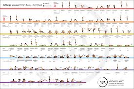 Ashtanga Vinyasa Primary Series By Amit Payal Yogasequence