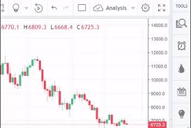 Chart Layout Autosave Can Be Disabled Now Tradingview Blog