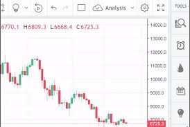 chart layout autosave can be disabled now tradingview blog