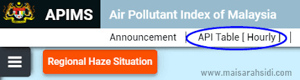 Jerebu mengandungi pm10, iaitu habuk halus pada skala 10 mikrometer. Jerebu Jom Semak Bacaan Indeks Pencemaran Udara Ipu