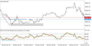 Has a super friendly interface. 1m Price Action System Forex Factory