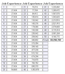 43 Accurate Ragnarok Renewal Exp Chart