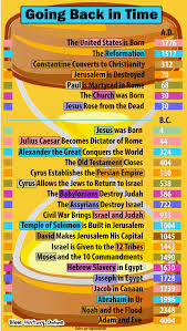 Timeline Of The Bible 12 Things Nobody Told You About