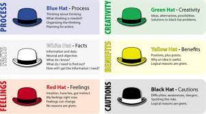 Pbl Group Collaboration 6 Thinking Hats Strategy Six Thinking Hats Thinking Games Marketing Strategy Social Media
