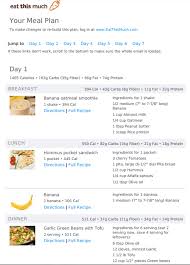 1500 Calories Vegan Diet Plan Vegan Diet Plan Vegan Meal Plans 1500 Calorie Meal Plan