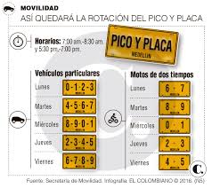 Pico y placa vehículo particular: Hoy Rota El Pico Y Placa En Medellin