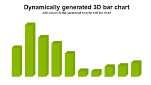 59 Css Jquery Graph Bar Pie Chart Script Tutorials