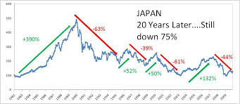 population decline and japans stock market seeking alpha