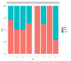 R Graph Gallery Rg 38 Stacked Bar Chart Number And Percent