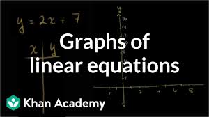 graphing a linear equation y 2x 7 video khan academy