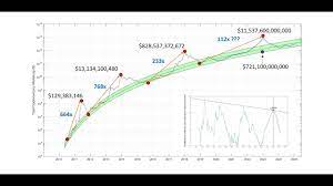 Moving away from bitcoin price predictions for a moment, do remember that central banks and governments will be looking at bitcoin's surging market cap very closely. Total Crypto Market Cap To Grow To 11 Trillion In 2023 Bitcoinist Com