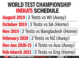 Here's all you need to know about england's tour of india which gets underway with the first test match in chennai from february 5. World Test Championship Gives India Chance To Ease World Cup Pain Cricket News Times Of India