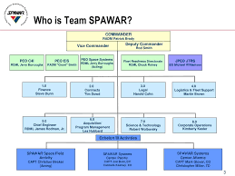 Ppt Space And Naval Warfare Systems Command The Navys