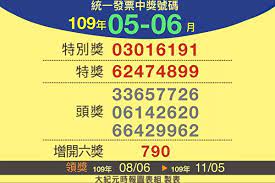 百萬元獎中獎清單pdf檔 (已排序) 兩千元獎中獎號碼清單pdf檔 (已排序) 五百元獎中獎號碼清單pdf檔 (已排序) ä½ ä¸­çŽäº†å—Ž 109å¹´5 6æœˆçµ±ä¸€ç™¼ç¥¨å…ŒçŽè³‡è¨Š å¤§ç´€å…ƒ