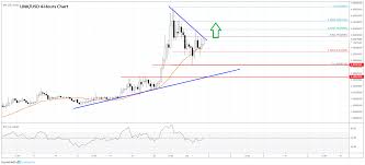 Chainlink Link Price Analysis Bulls Eyeing Fresh Run Above 4