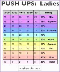 Cooper Fitness Test Chart Fitness And Workout