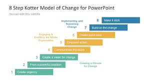 Stair Level Phases Of Kotter Change Model Excel Tutorials Powerpoint Templates Powerpoint