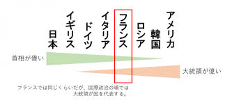 Dec 20, 2020 · 日本の永住権を持っているフランス人の筆者が8カ月ぶりに日本に帰ってきて感じたこととは（写真：筆者撮影） å¤§çµ±é ˜ ã¨ é¦–ç›¸ ã¯çµå±€ã©ã£ã¡ãŒå‰ã„ã®ã‹
