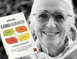 Kjernekvadranten: En liten modell for stor selvinnsikt