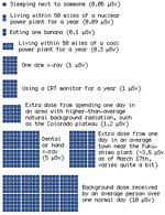 Xkcd Radiation Dose Chart Neatorama