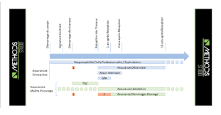 Assurance incendie maison en construction. Les Assurances Dans La Construction Methods Studio
