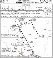 Flying Colmar Lfga Rnav 01 Approach Questions
