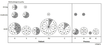 Learning how to read the label to follow the instructions may help reduce the chance of unnecessary visits to the doctor's office, emergency room, or readmission to the hospital. Benefits Of Medication Charts Provided At Transitions Of Care A Narrative Systematic Review Bmj Open