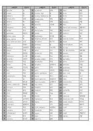 258634587 Vocabulario Coreano Palabras Coreanas Vocabulario Tabla De Particulas