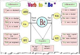 تحميل كتاب قواعد اللغة الانجليزية قرمر Grammar English شرح عربي