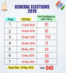 Tamil nadu election results in 2021: General Election 2019 Full Schedule With Phases Dates And State Wise List Of Seats The Hindu