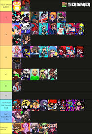 Fnf mod tier list maker. Mod Tier List Fridaynightfunkin