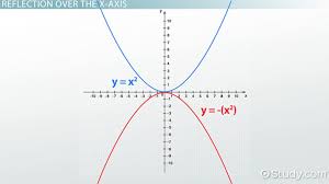 Reflections over the x axis. How To Reflect Quadratic Equations Video Lesson Transcript Study Com