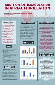 Image result for Anticoagulation