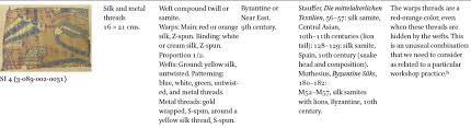 Using our selected interactive exercises separated into three levels. Textiles From The Museum Of San Isidoro Leon New Evidence For Re Evaluating Their Chronology And Provenance In Medieval Encounters Volume 25 Issue 1 2 2019