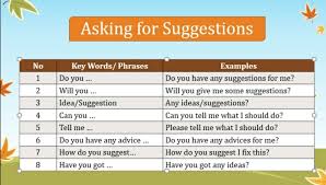 Dialog mengajak bahasa inggris 1 andi: Asking For And Giving Suggestion Contoh Ungkapan Dan Dialog Meminta Dan Memberi Saran Widayati Izwa
