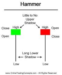 Nifty Candlestick Chart Analysis Binary Options Strategy