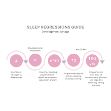 When Do Sleep Regressions Happen? — Lil Baby Sleep