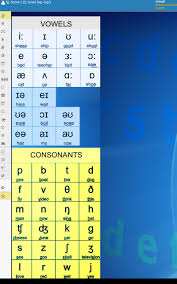 The english phonetic spelling alphabet is widely used by police and military organizations, including nato. English Phonetics Ipa For Android Apk Download
