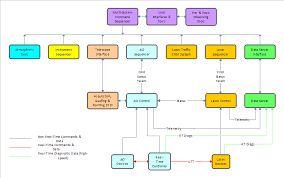 How To Create A Block Diagram Online | Edrawmax Online