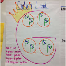 Pin On Anchor Charts