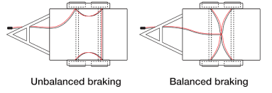 The electric brakes on your trailer are similar to the drum brakes on your automobile. Common Trailer Wiring Faults Redarc Electronics