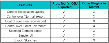 Free 3d apple models available for download. Https Apps Autodesk Com Plnt3d En Detail Index Id 2186492890287485315 Applang En Os Win32 64